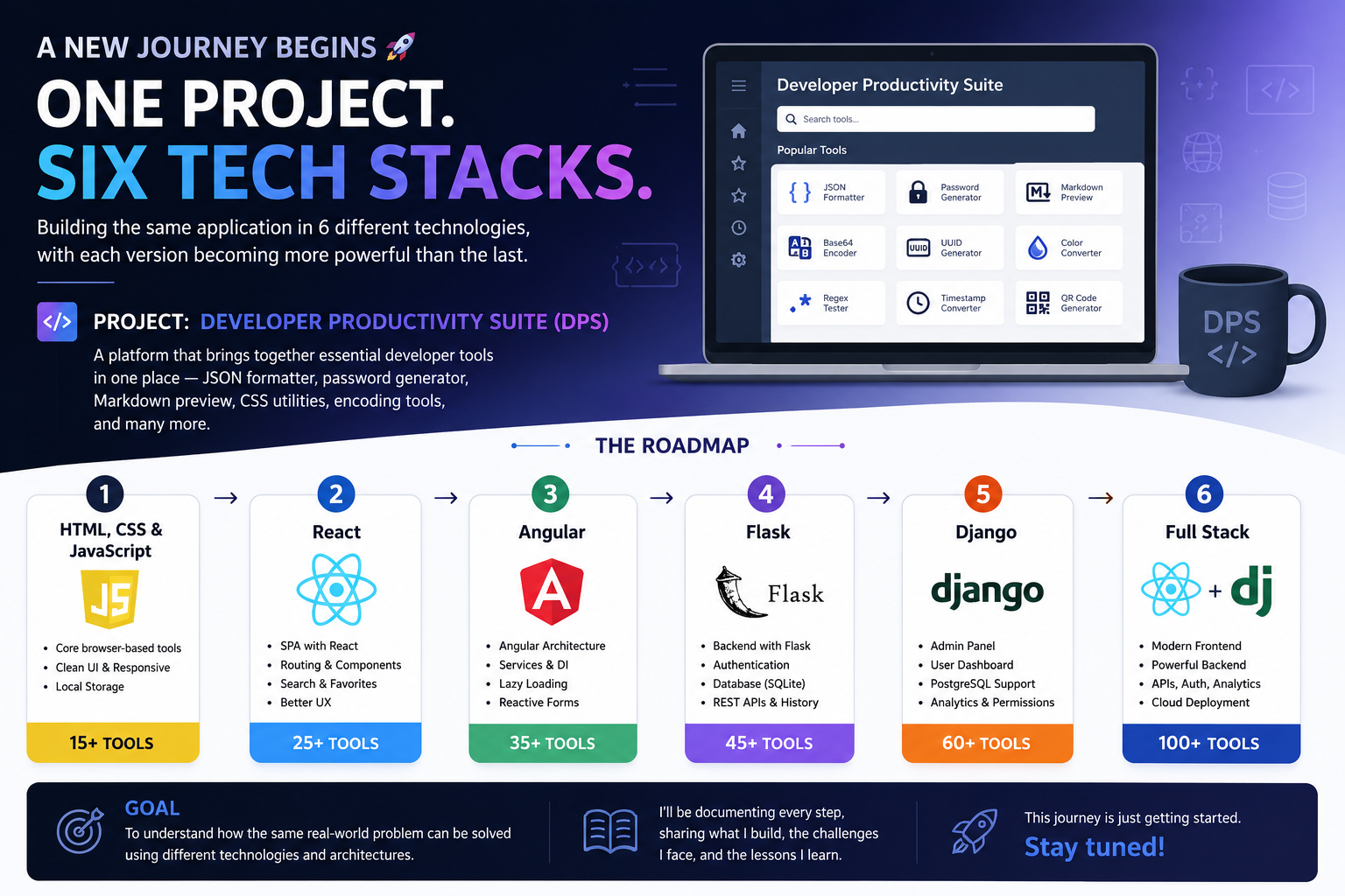 Developer Productivity Suite Roadmap